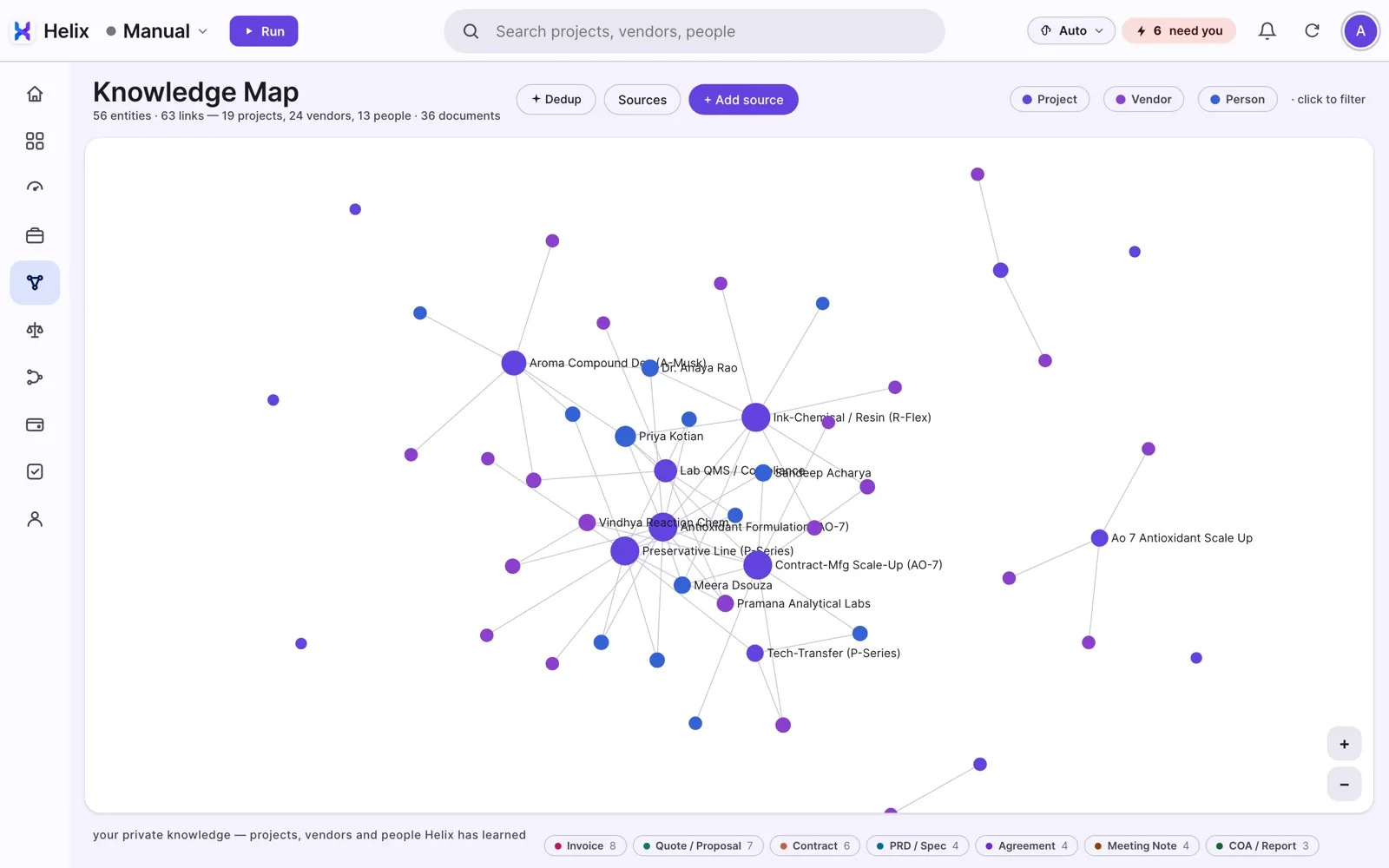 The Helix Knowledge Map of projects, suppliers and people (earlier version shown)